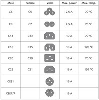 Kabel ACT STROOM C13 recht - CEE7/7 zwart 2.0 meter-3