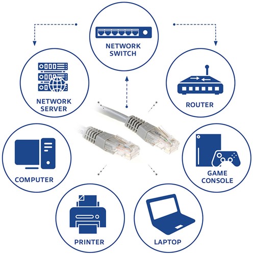 Kabel ACT U/UTP CAT6 patchkabel RJ45 Grijs 0.5 meter-2