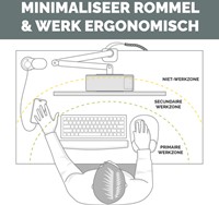 Stekkerblok Fellowes Power Cube F 3 voudig 1xUSB A 2xUSB C 2 meter wit-1