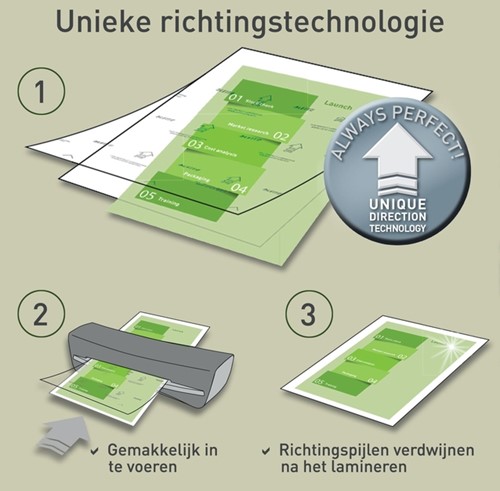 Lamineerhoes Leitz iLAM A5 2x80micron 100 stuks-3